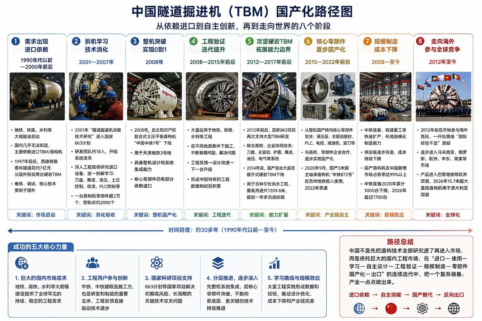 【印度装备制造】拟拿出12亿美元补贴高端工程装备，重点替代进口隧道掘进机梗概： 