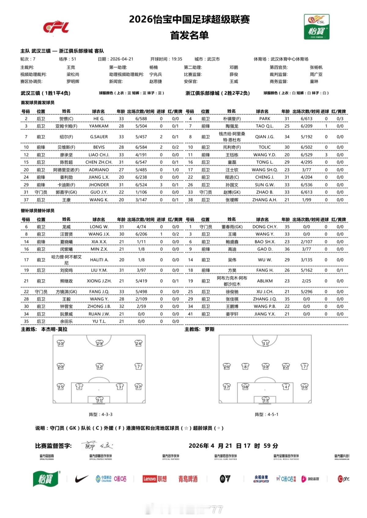 武汉三镇vs浙江队首发 武汉三镇五外援首发，郭嘉宇继续首发。武汉三镇首发：31-