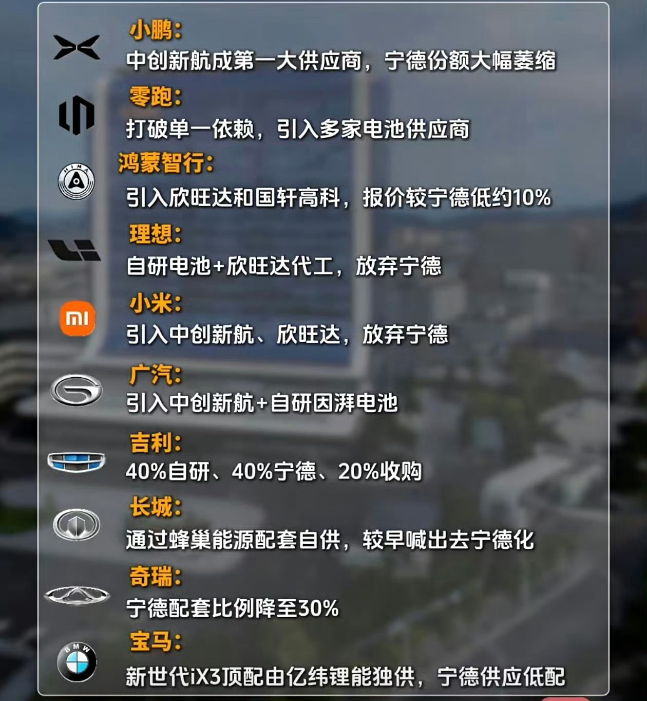 小米 宁德时代高端车型还是用宁德时代电池吧，贵是贵点，但也是真可靠。 ​​​