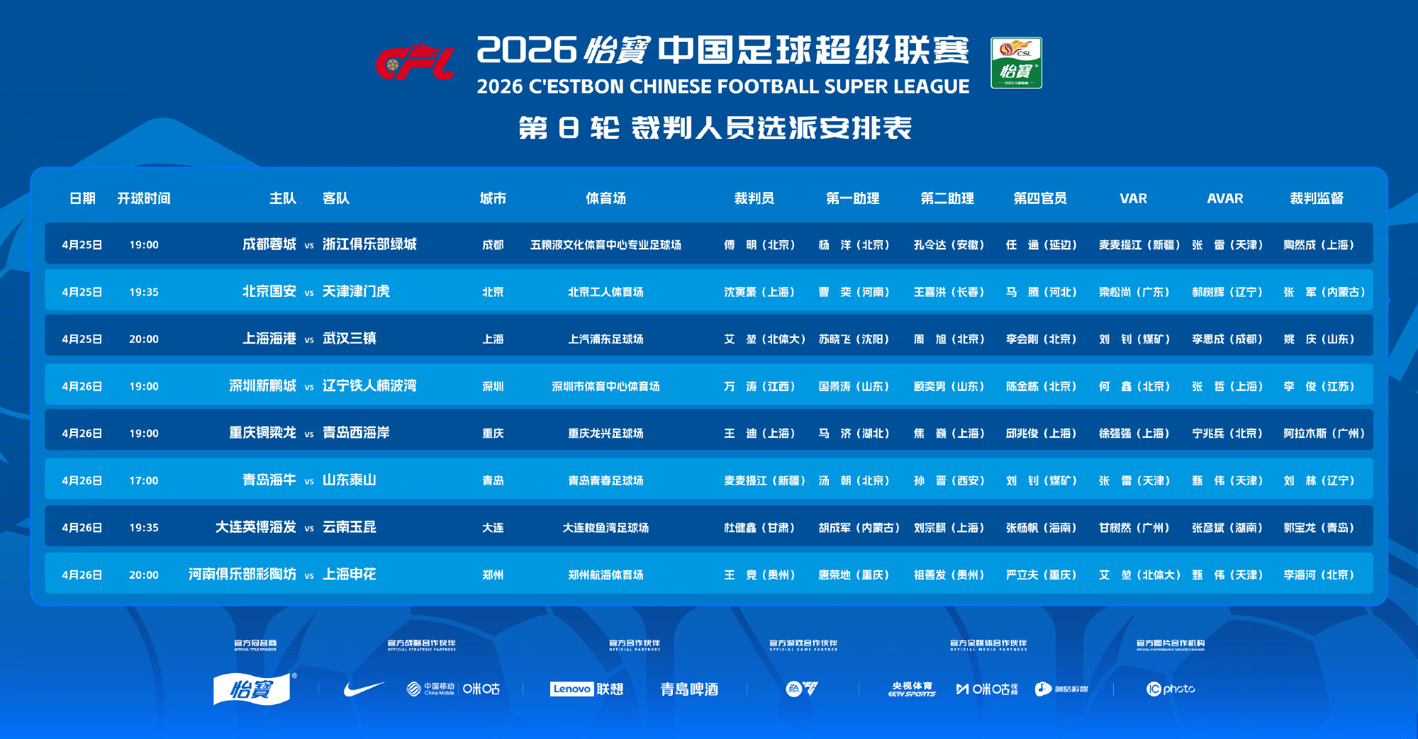 #中超第8轮裁判安排#中超第8轮裁判安排公布，沈寅豪担任国安vs津门虎主裁，麦麦