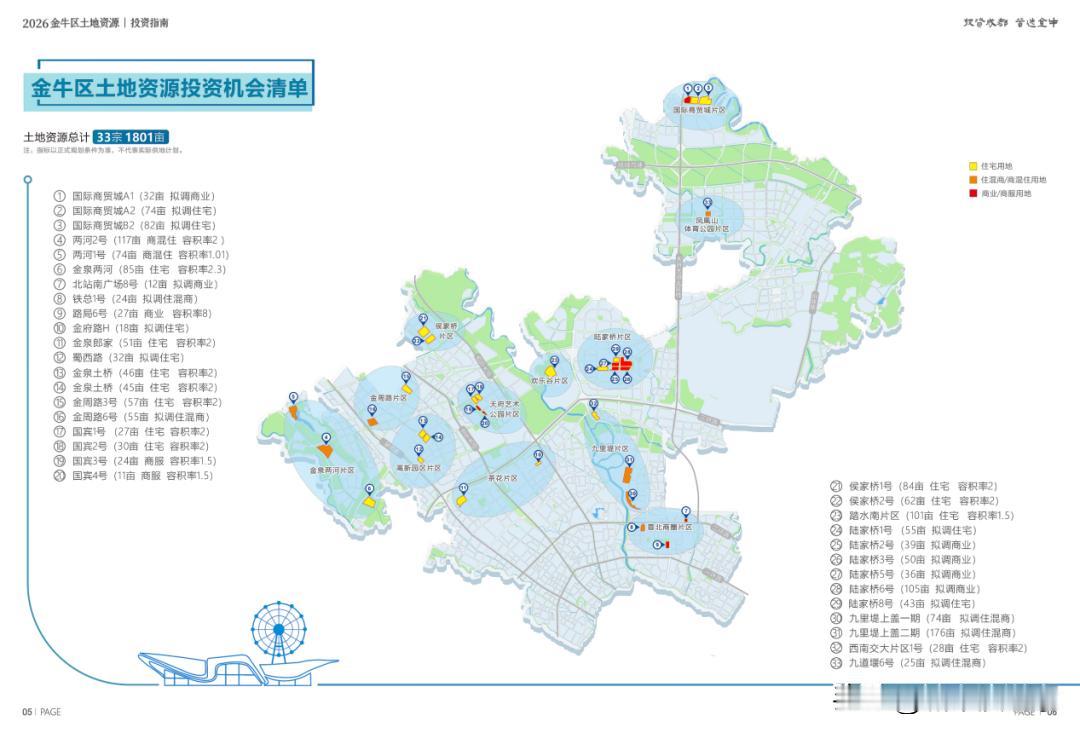 成华区靠边站，该金牛区上场了！2026年成都土地市场收缩的情况下，金牛区相当于占