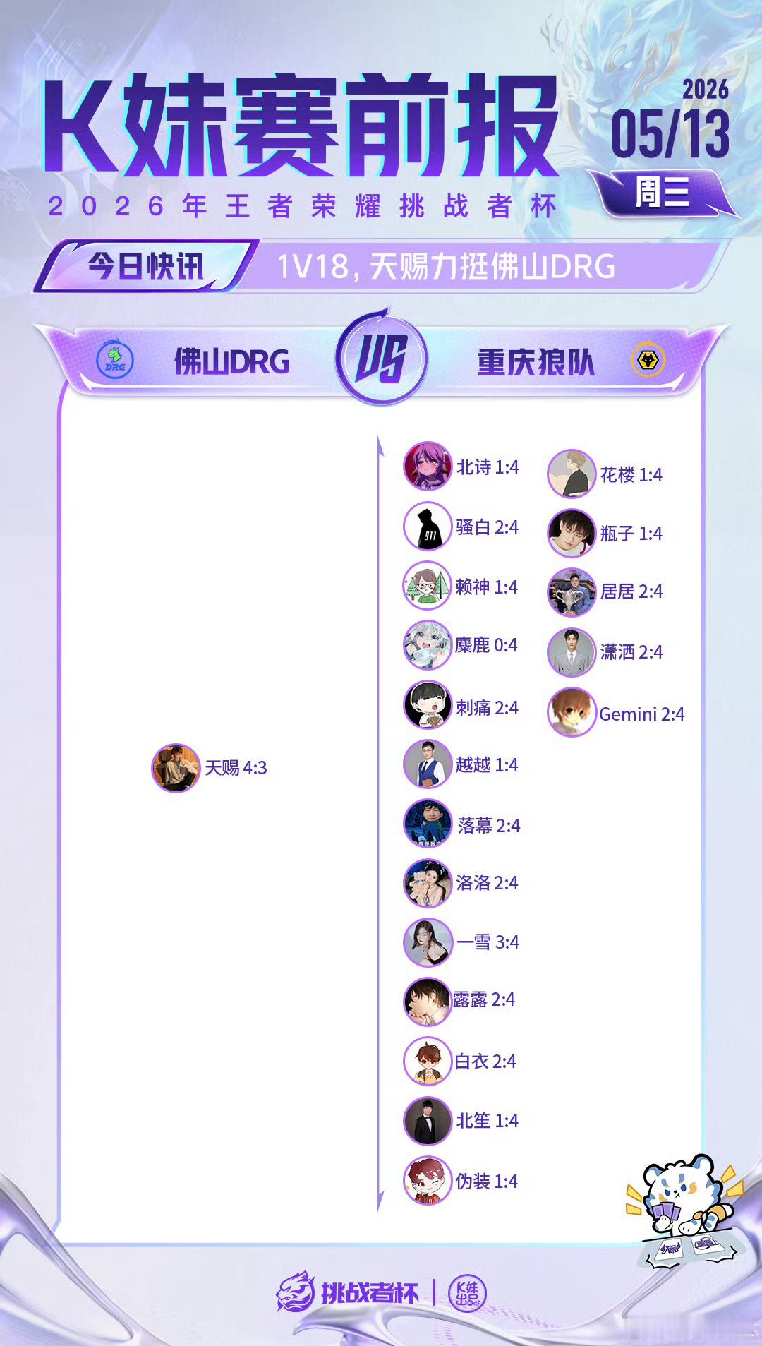 DRG对战狼队 ｜K妹赛前报1v18，天赐力挺佛山DRG 