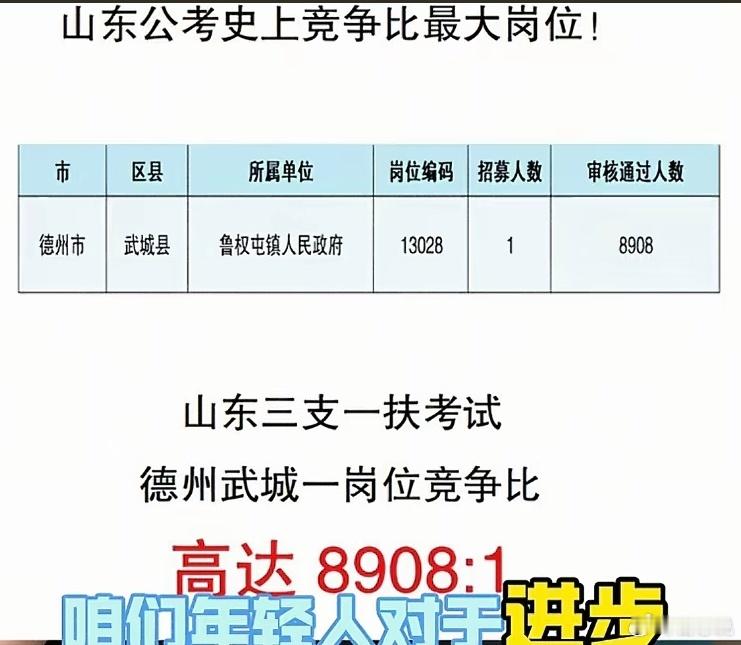 什么是万里挑一？这个就是啊！山东年轻人，是多么想进步啊！ 