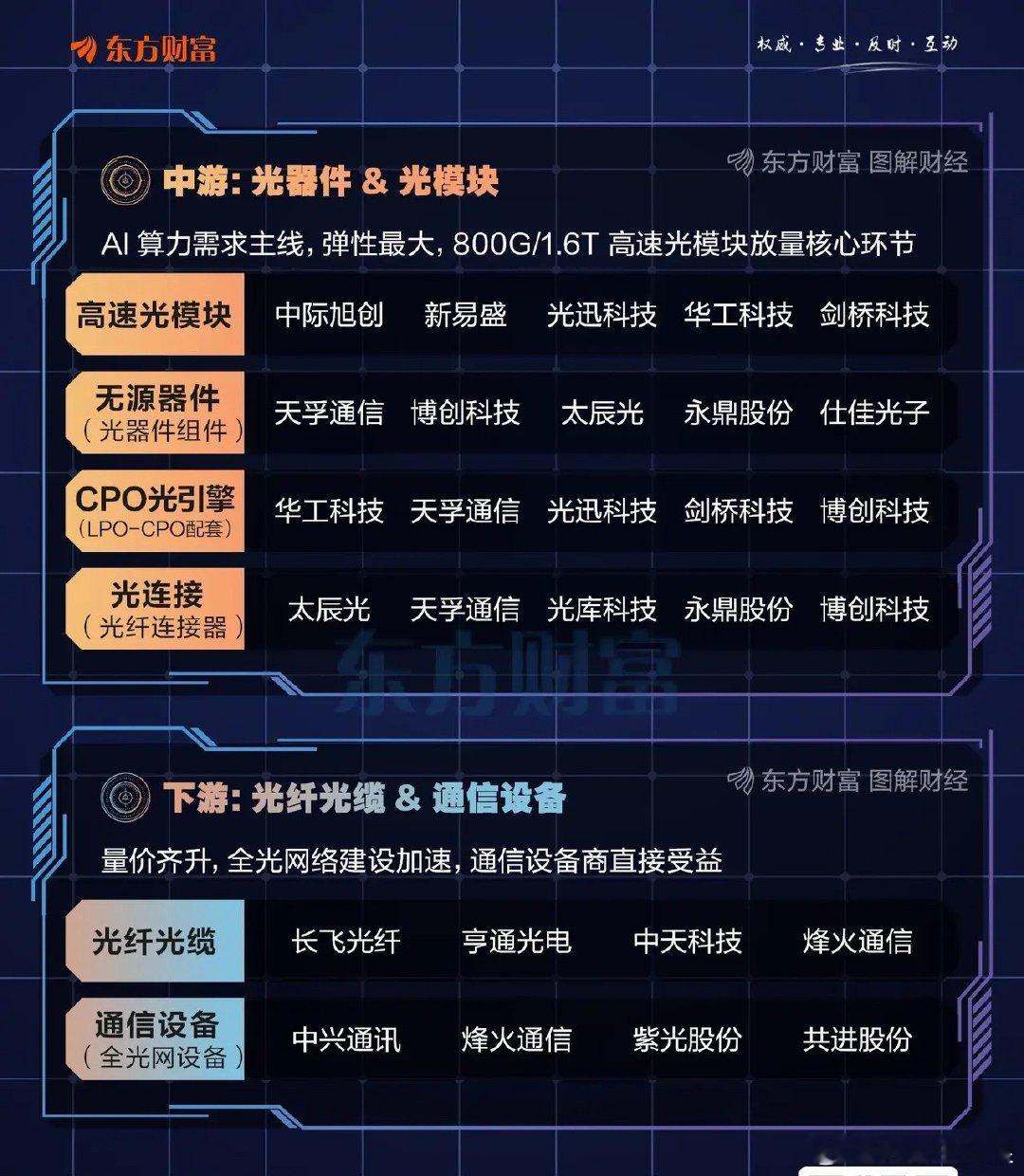 光通信概念股梳理 