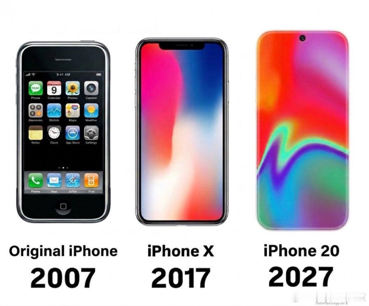 iPhone其实一共就三种形态Home键形态准全面屏形态全面屏形态每个跨度都是1