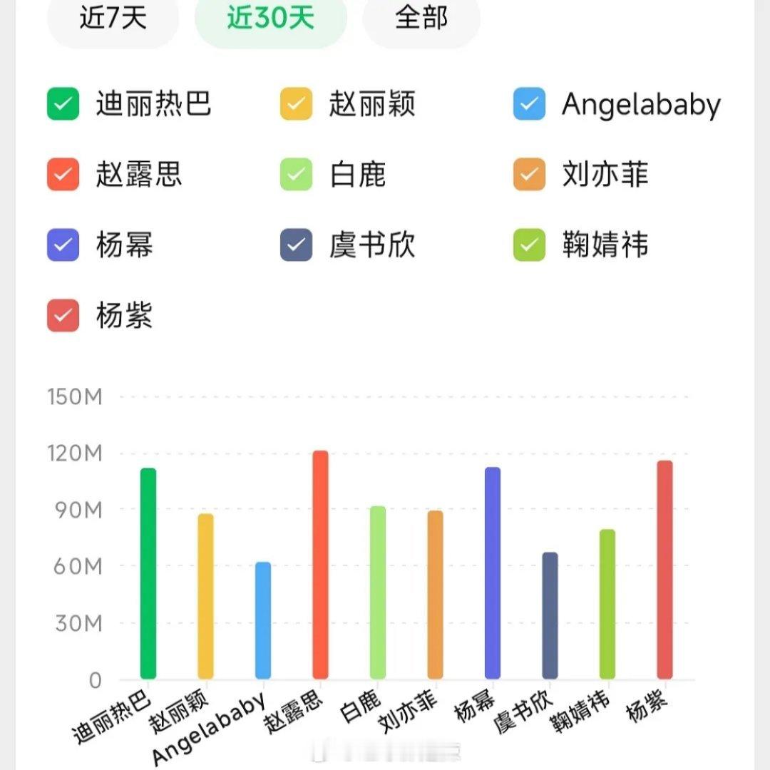 7月女明星微指一览 ​​​
