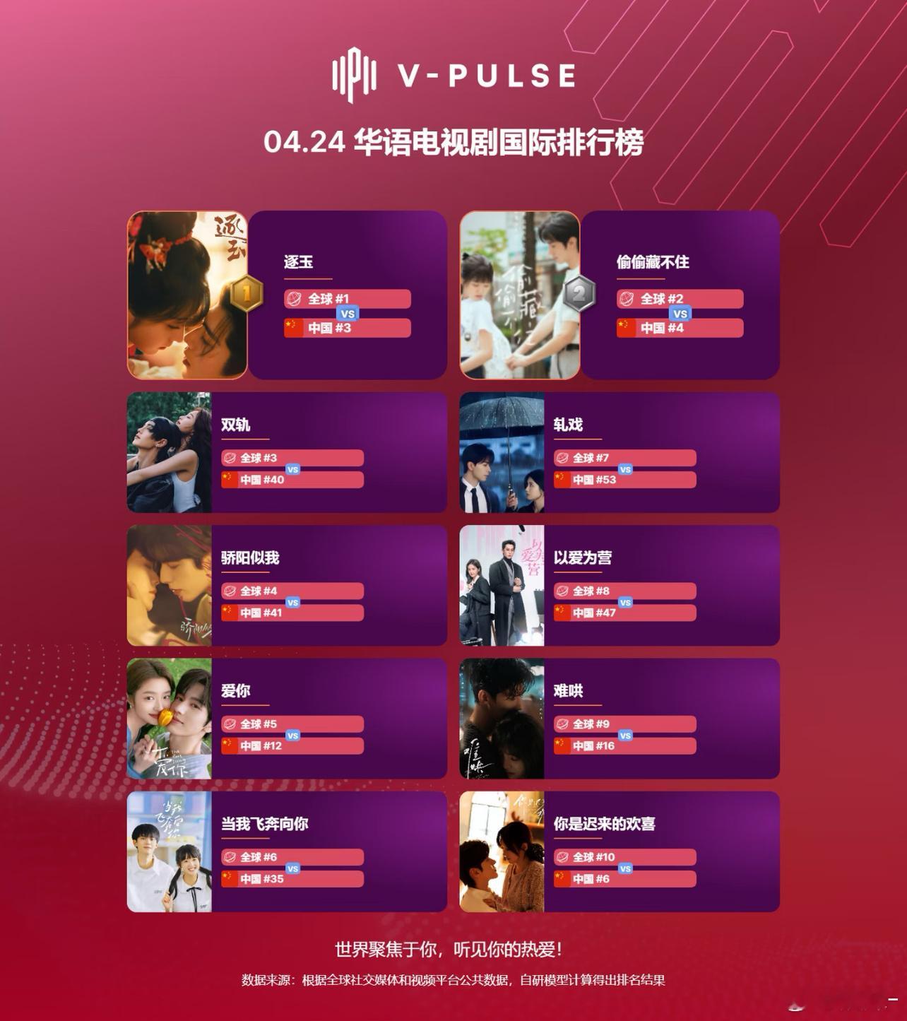 偷偷藏不住这么多年怎么还住榜上？买了别墅吗？😂 