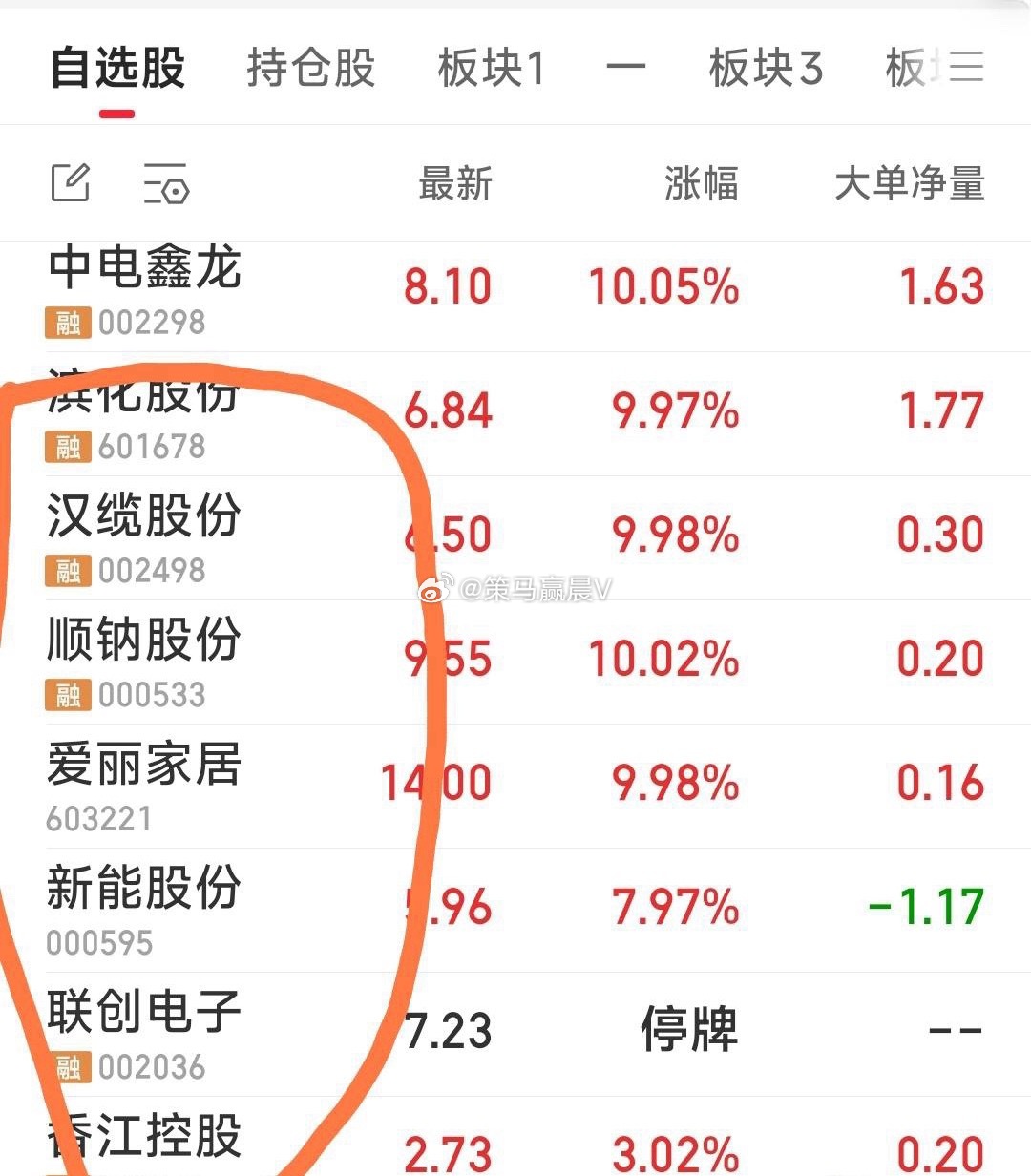 【大盘危矣，但咱跟踪的八牛却挺牛B哎！附图】昨天涨停的共115家，今天涨停的共3