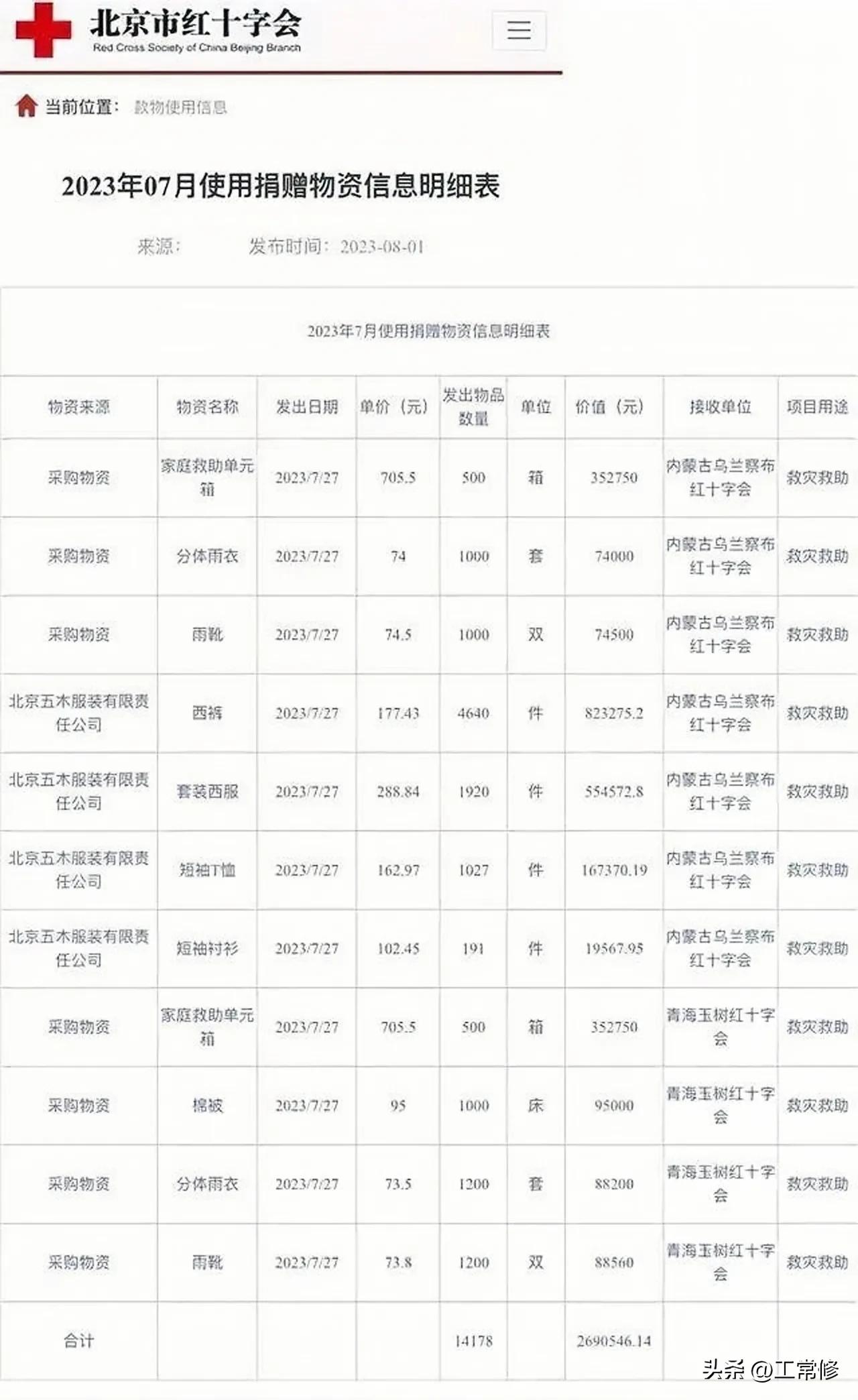 不懂就问:红十字会采购的救灾物资中，为什么会有1920套西装？

前几天，某地红