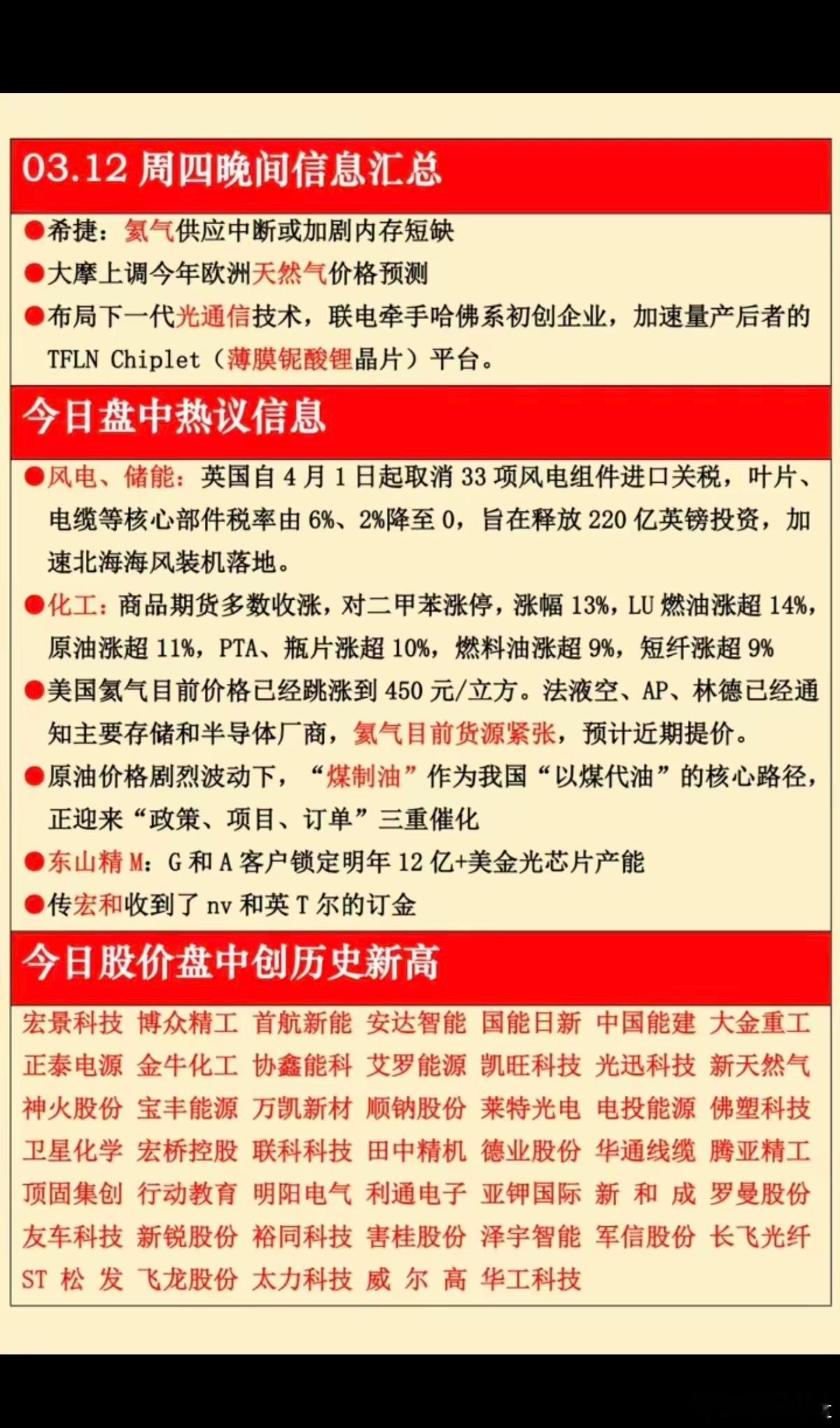 3.13周五  财经热点信息汇总！1.氦气供应短缺2.天然气涨价预期3.光通信技