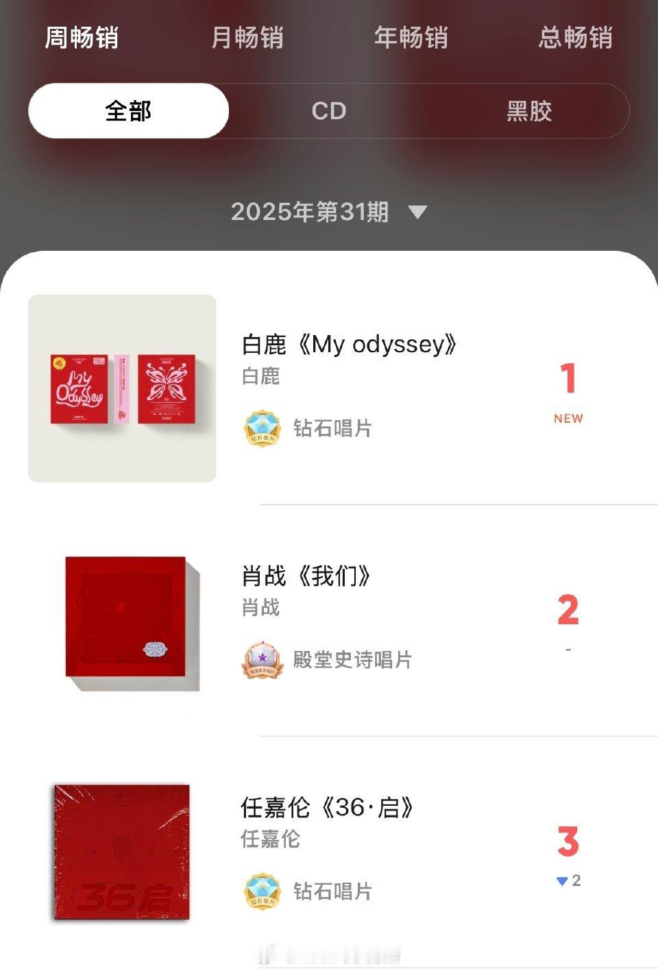 白鹿首张ep『my odyssey』实体专辑周榜第一 月榜第一 年榜第七 总畅销
