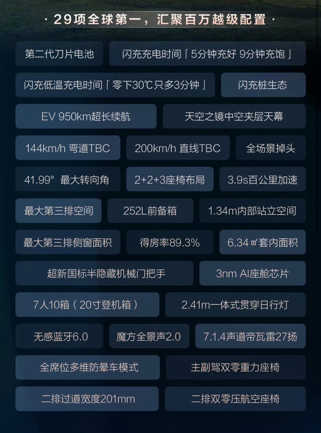 比亚迪大唐EV今天在西安正式上市，有点意思，大唐就得在西安。4款配置，官方指导价