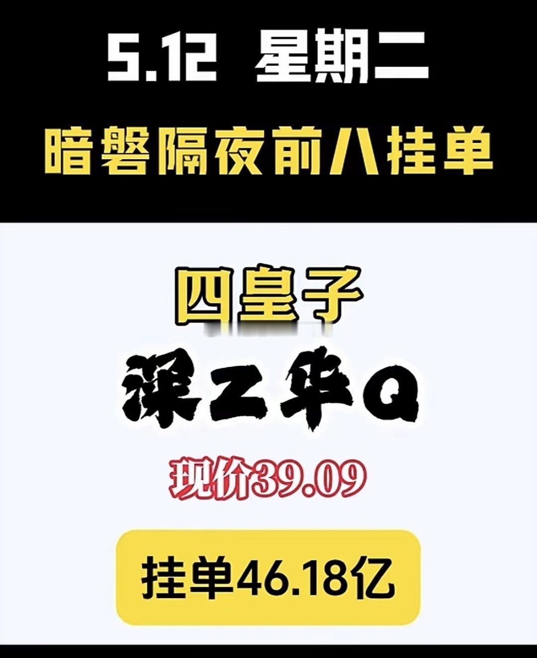5月12日周二暗盘隔夜挂单排行榜揭晓5月12日周二，暗盘隔夜前八挂单情况很有看头