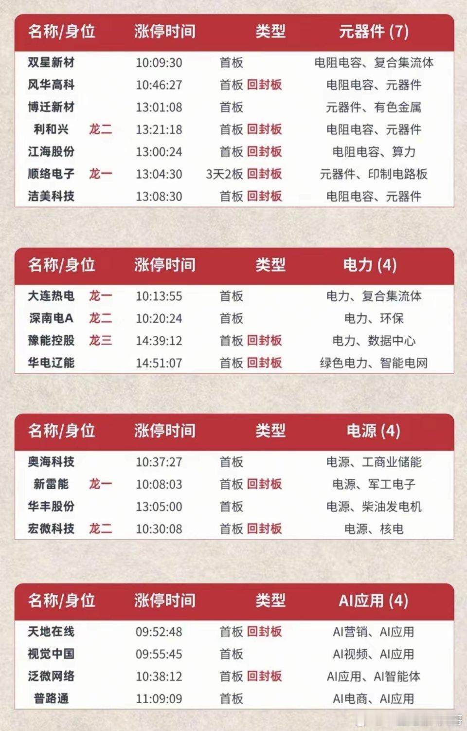 6.9周二  涨停板股票：题材+明细表！市场热点：PCB、共封装光学、存储芯片、