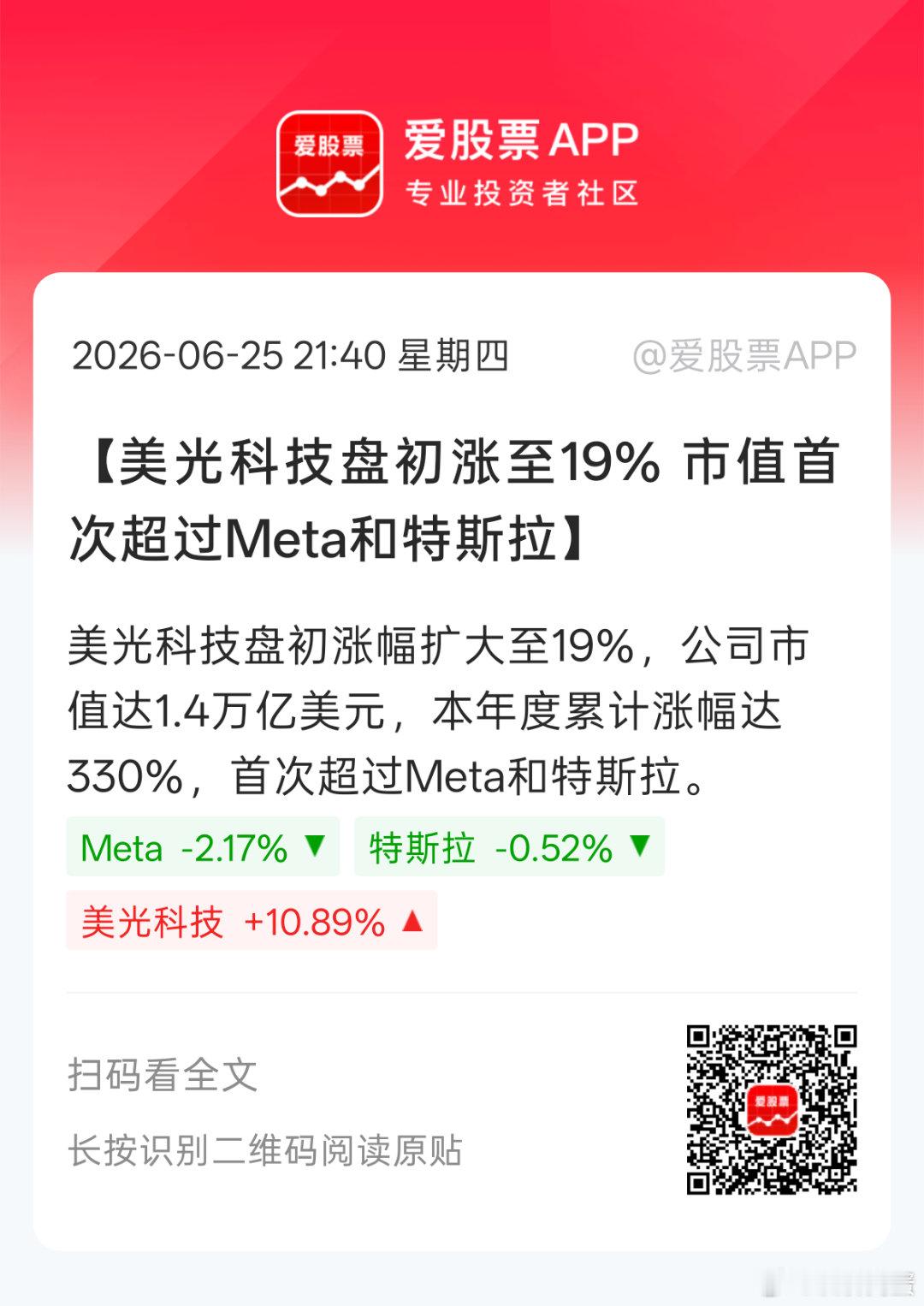 美光今晚涨幅没20%以上其实都算不及预期现在只剩下11%了。。。可能美股又被加息