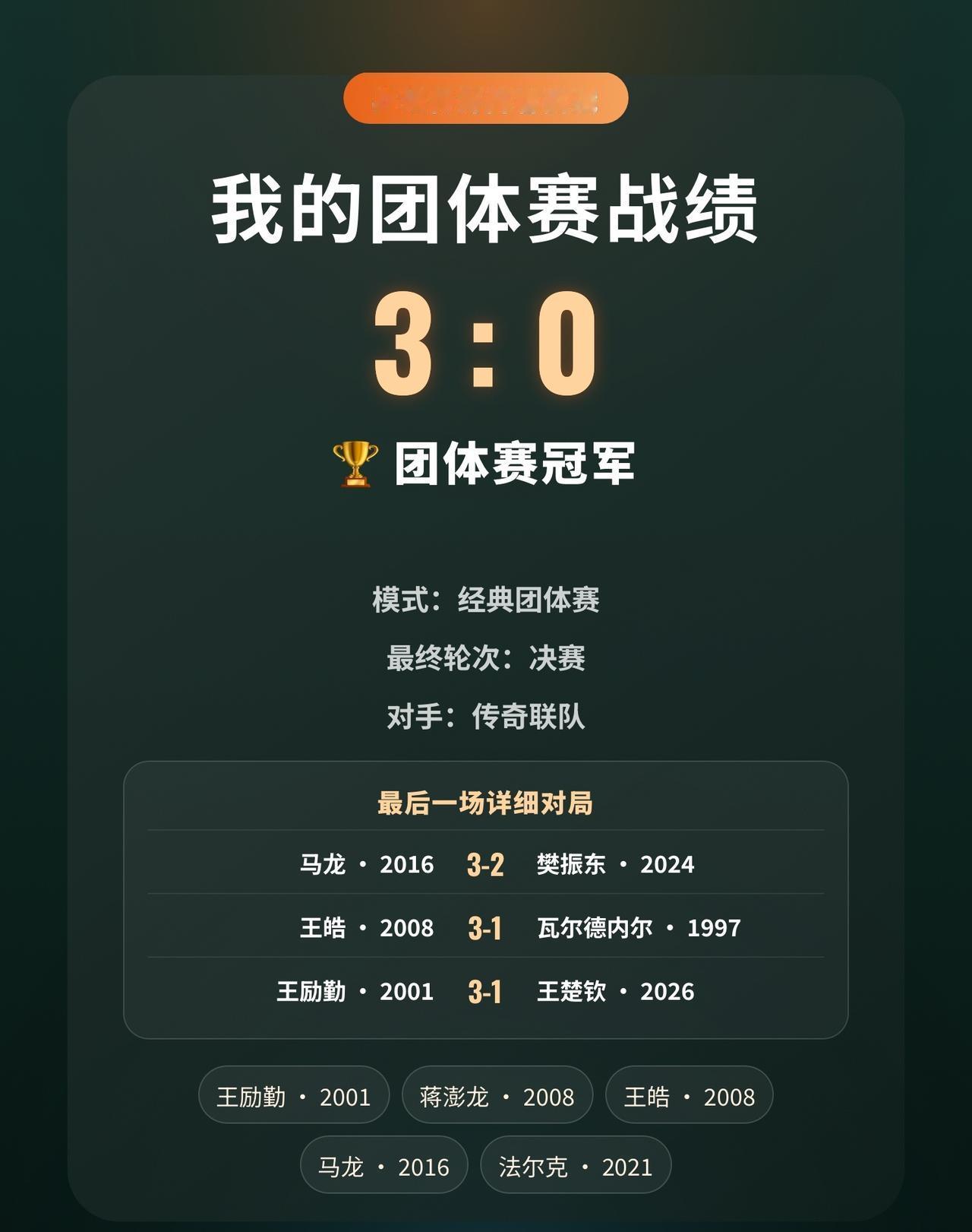 决赛3:0取胜，我的梦幻男团成功登顶
阵容不一定完美，结果却是冠军。
马龙击败樊