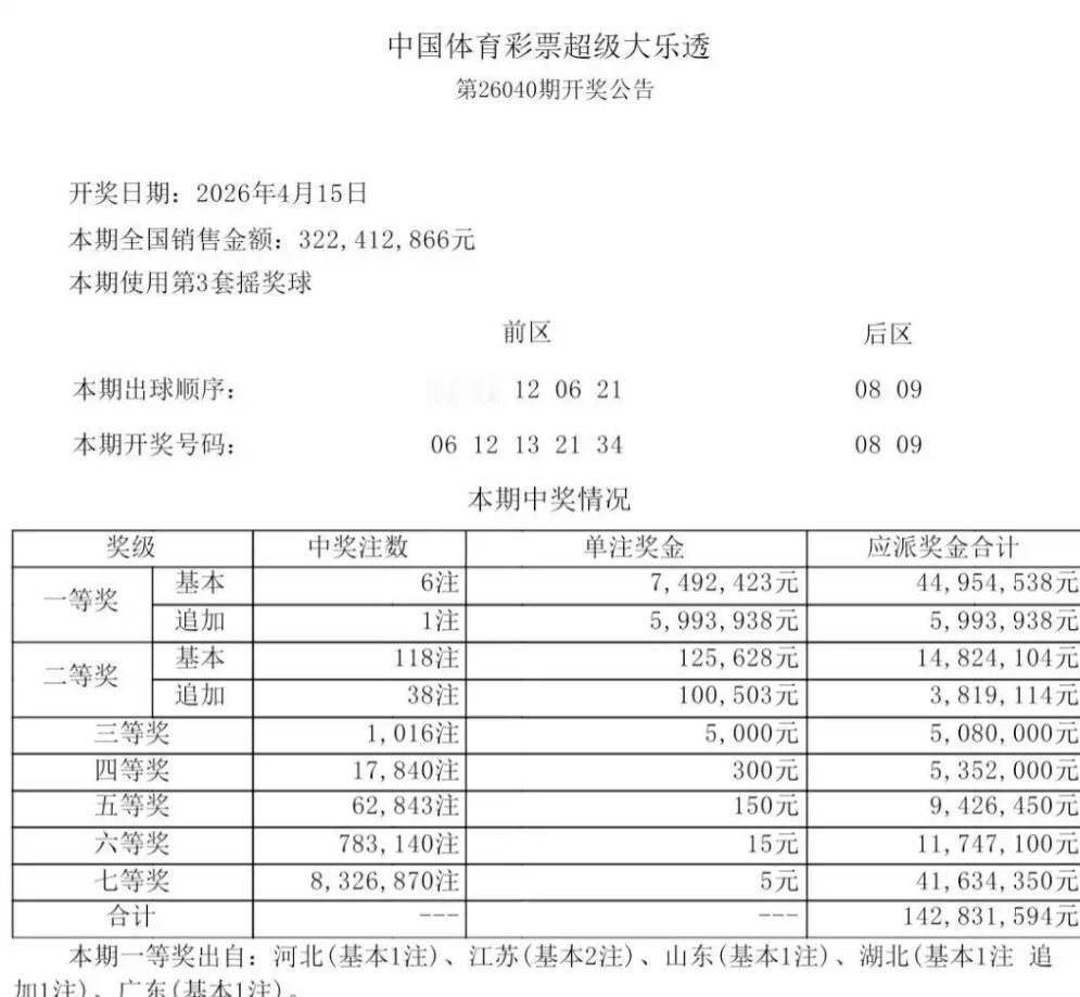 大乐透26040期开奖：号码06 12 13 21 34+08 09，前区奇偶搭