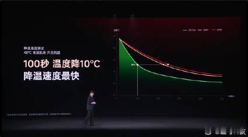 从48℃降到38℃，只需要100秒，真的是超级快了。
之前的游戏直播里，全程最高