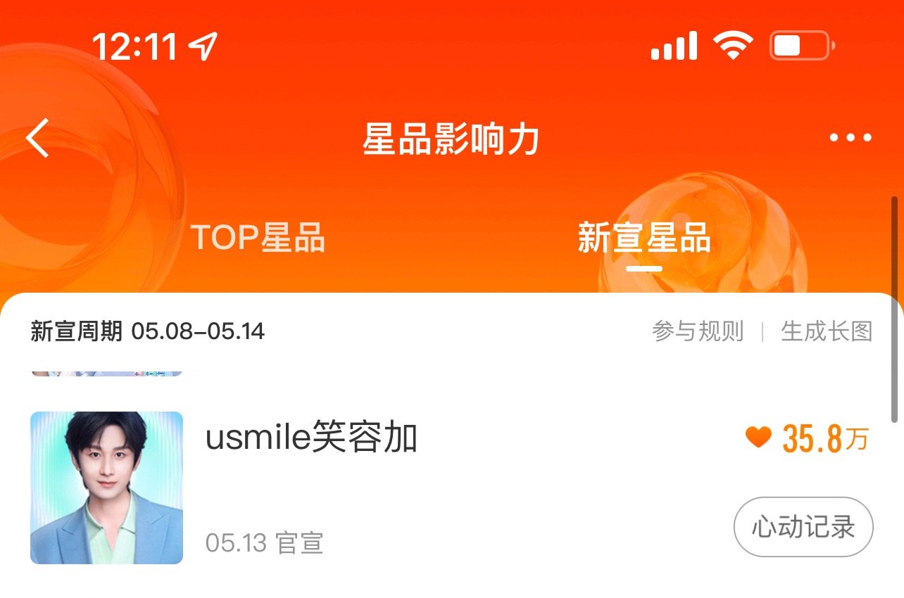 星品影响力重回第一了☝🏻做数据可能很枯燥，但是为了成毅，相信大家都甘之如饴~每