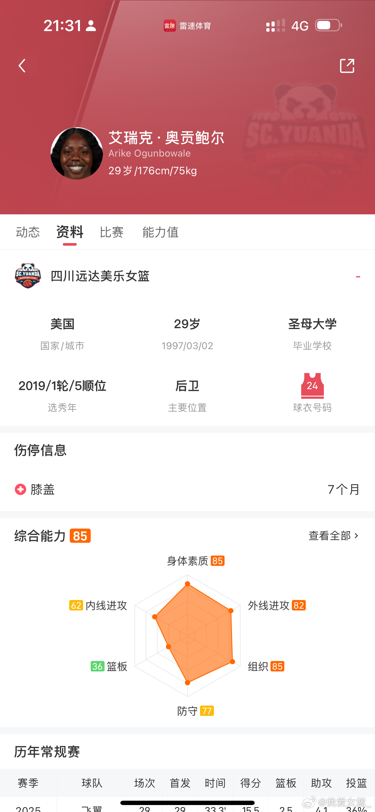 【核弹：四川女篮签下超级外援奥贡鲍尔】探营wcba球队 据我爱女篮了解，已经签下