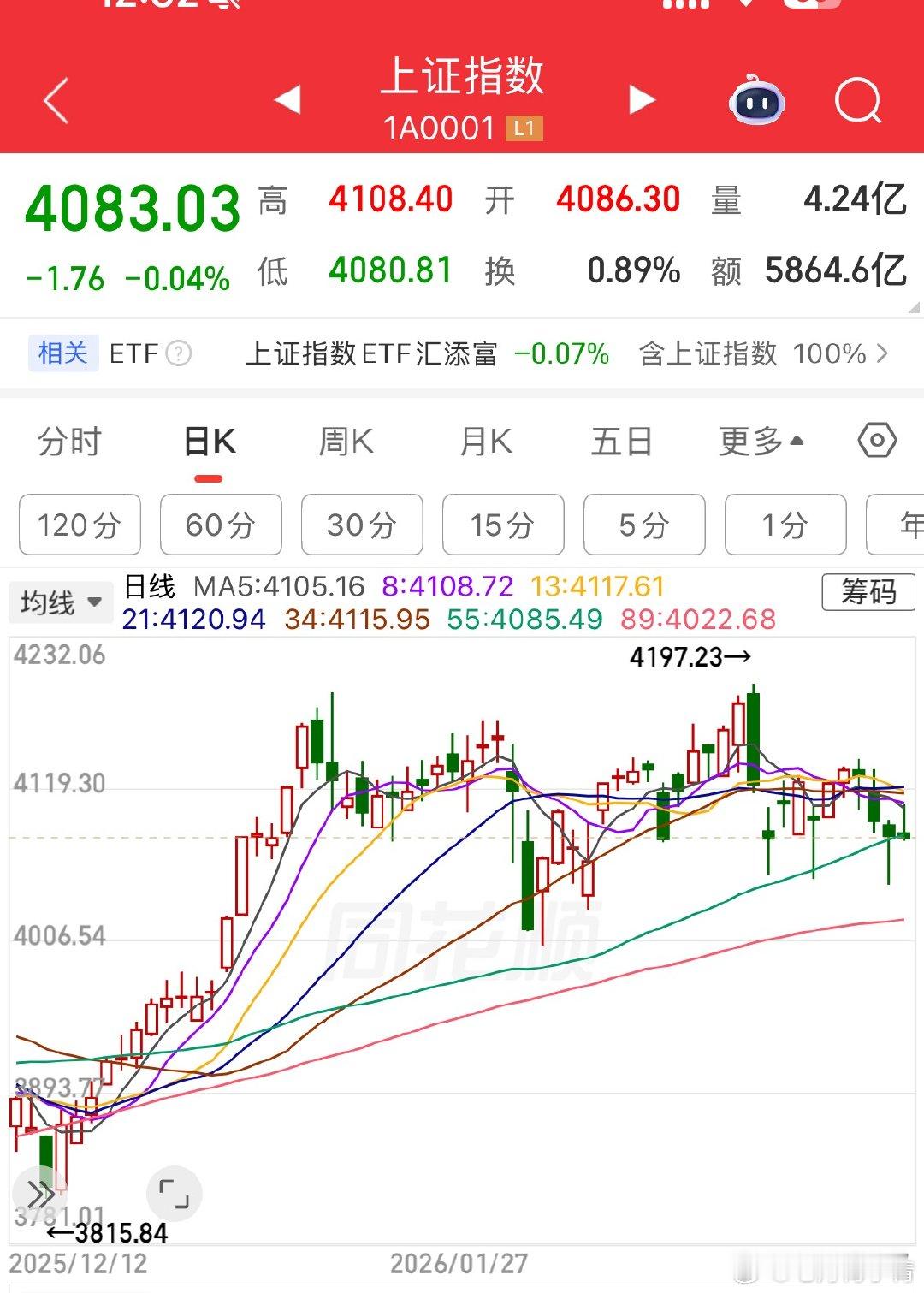 看看今天这个位置涨的是啥？把老家低都拿出来了。要不是伊朗闹油打断那么一下子，何至