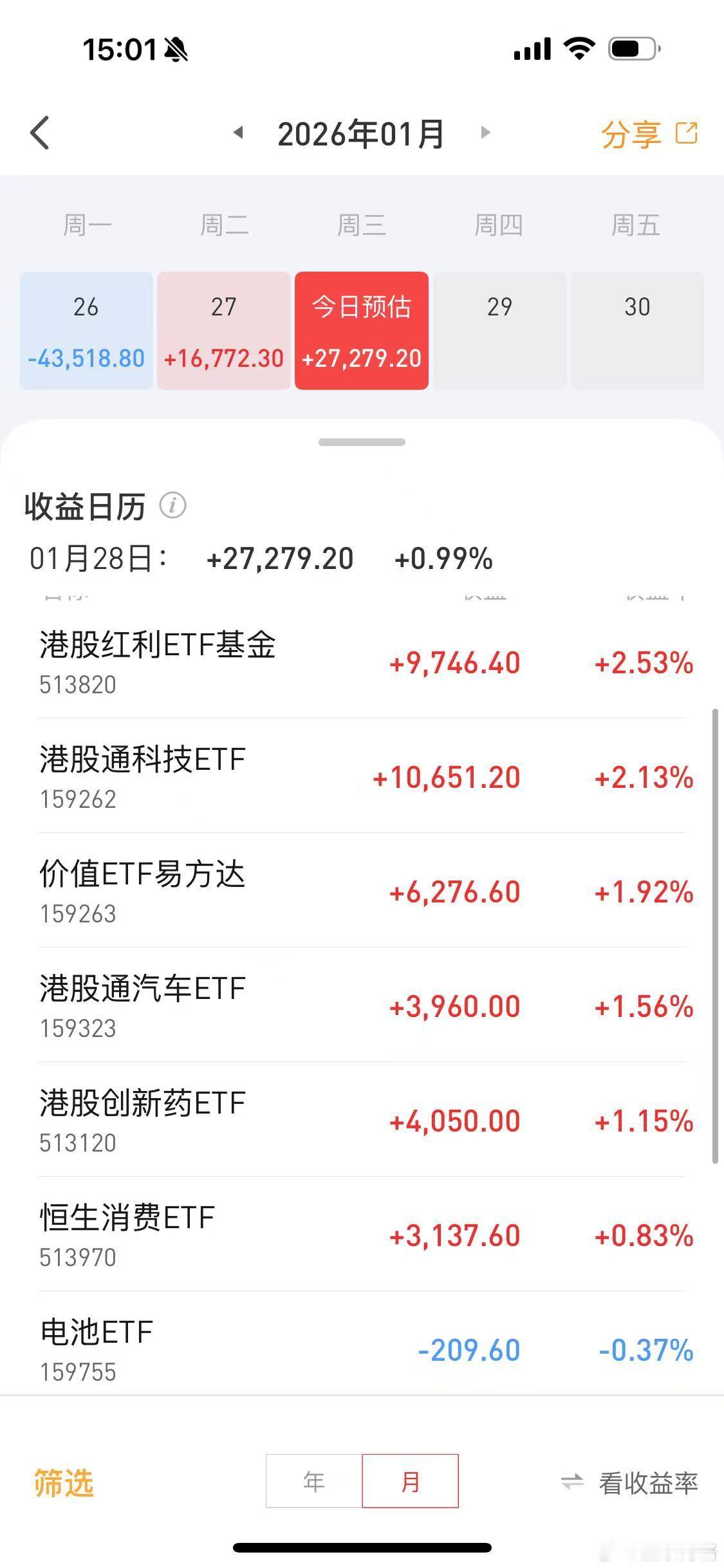 今天ETF账户盈利2.7万。周二、周三两天的盈利算是把周一的亏损对冲了。大家今天