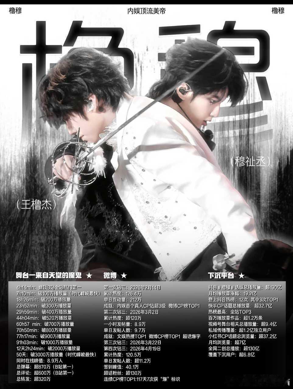 橹穆粉丝为洪灾捐款超百万灾情当前火速行动，短短24小时内，橹穆粉丝集结爱心向洪涝