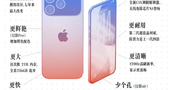 不挤牙膏、全面堆料，iPhone 17能赢回中国用户吗？
