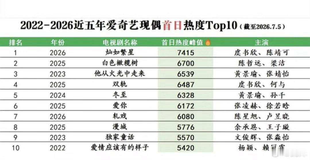 感觉这几年虞书欣突飞猛进，还是人美声甜那种 