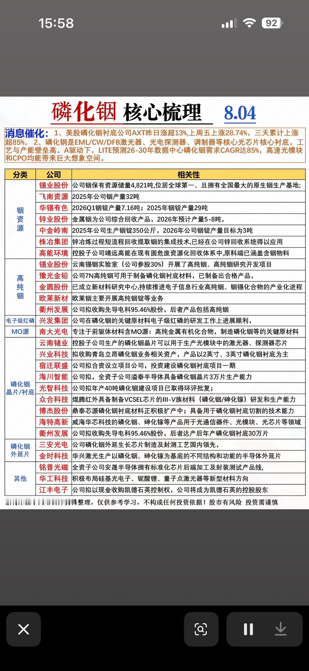 8月4日磷化铟核心梳理来啦！美股暴涨超85%，光模块CPO想象空间大，速来围观产