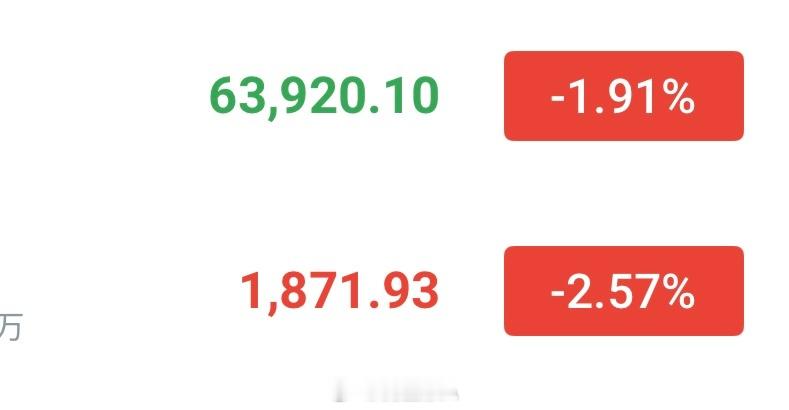 现价哆📈大饼63900—63400分批哆，看64900—65300以太1870