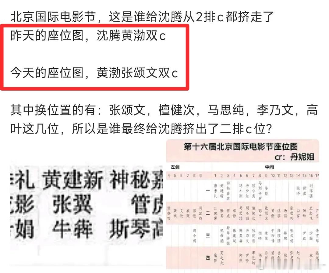网友在说，张颂文抢了沈腾位置 ？现在是张颂文黄渤双C， 沈腾在旁边