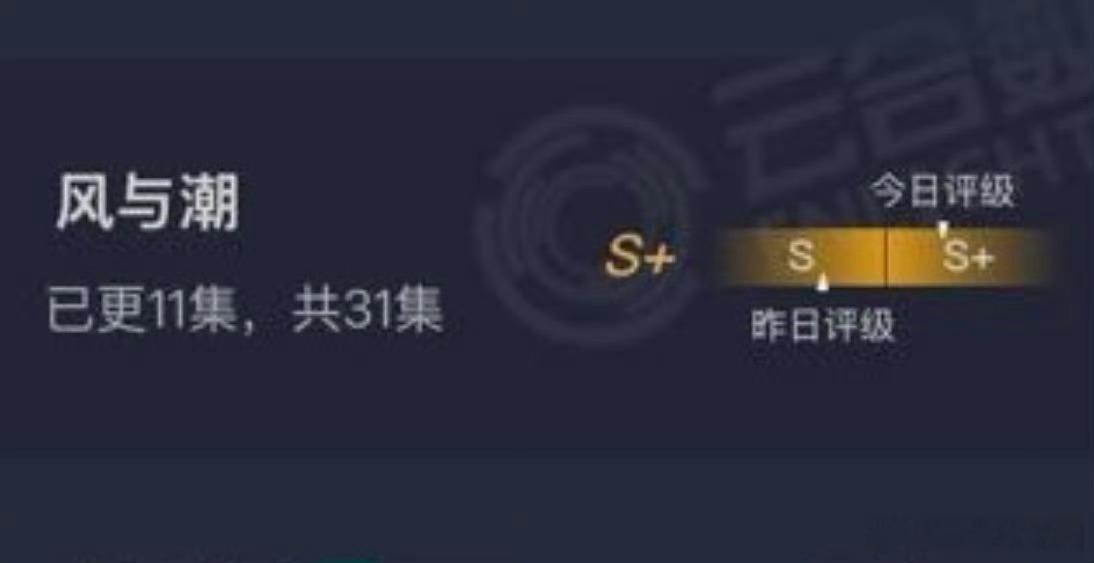 卧槽！恭喜《风与潮》达成，🔥CVB首周均值破3🔥酷云全端日榜冠军🏆🔥云合