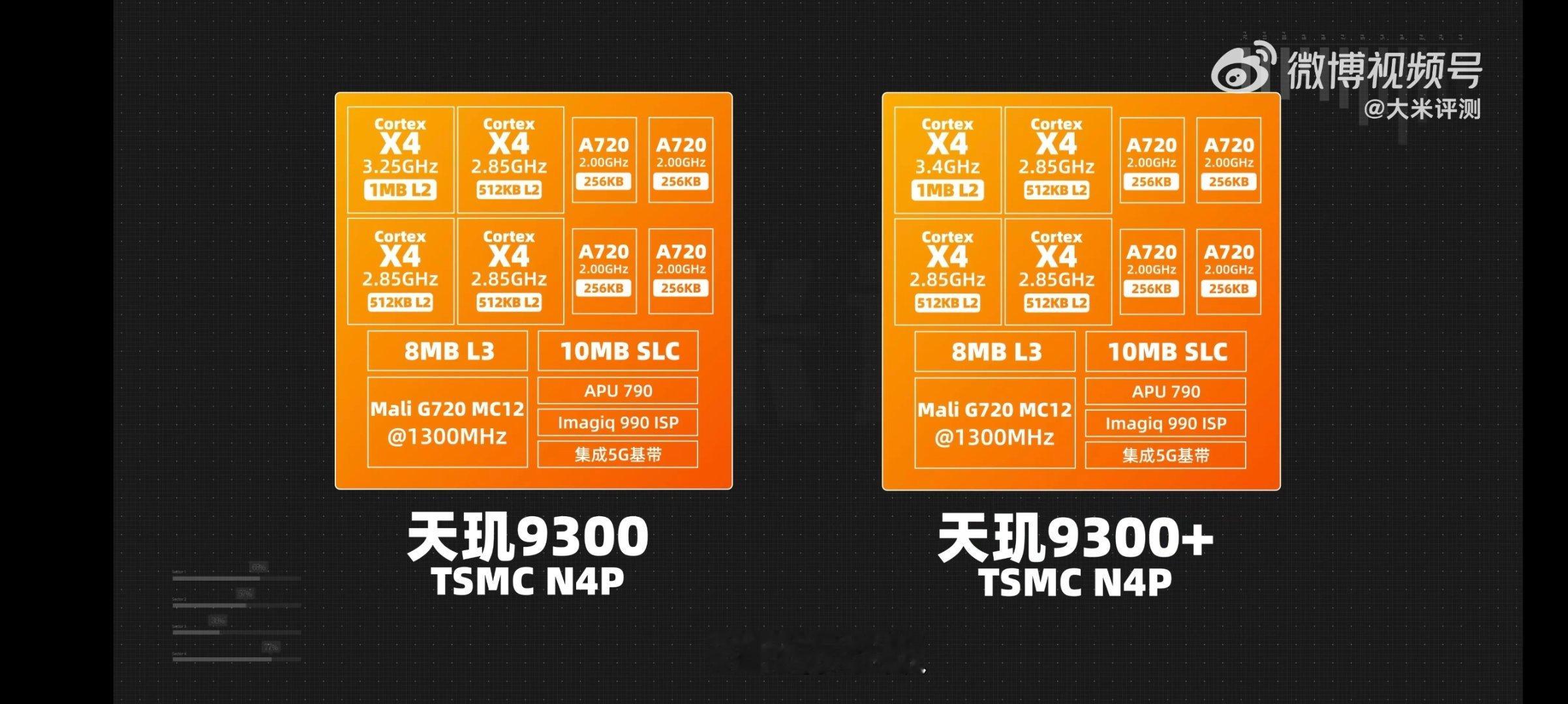 经常关注供应链或者数码科技的消费者应该都知道，联发科的芯片性价比非常高，但难点在