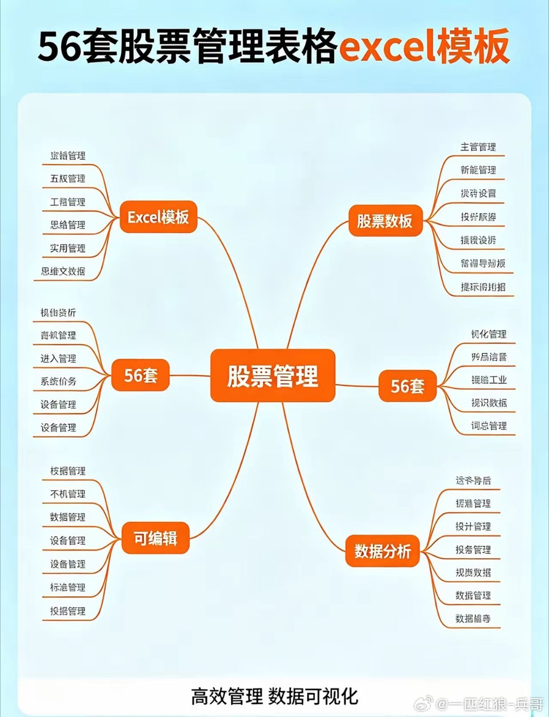 股票交易管理记录表格体系excel模板做股票交易记录确实需要一套清晰的表格体系不
