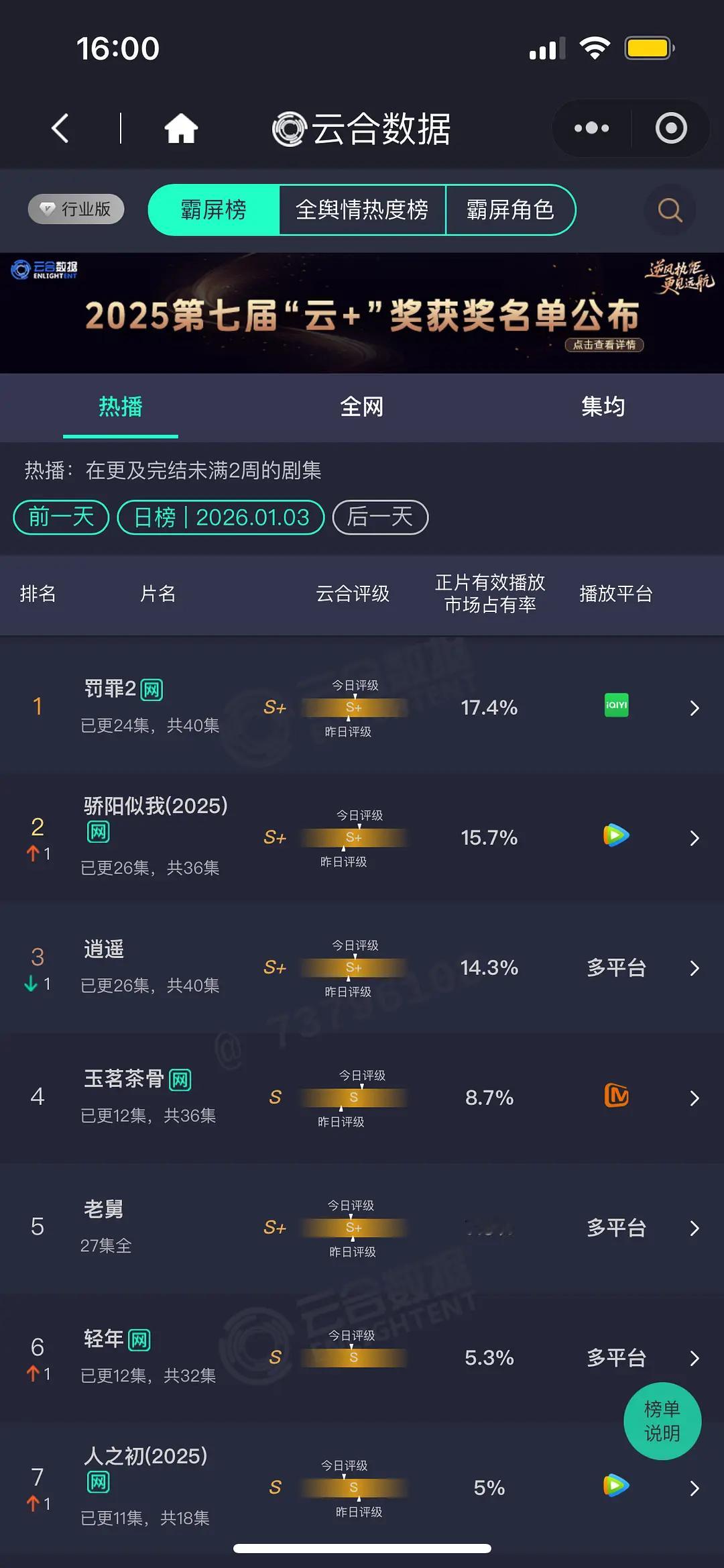 骄阳似我播到最后可能集均跟枭起青壤差不多，比狙击蝴蝶稍微好一点，投了这么多💰，