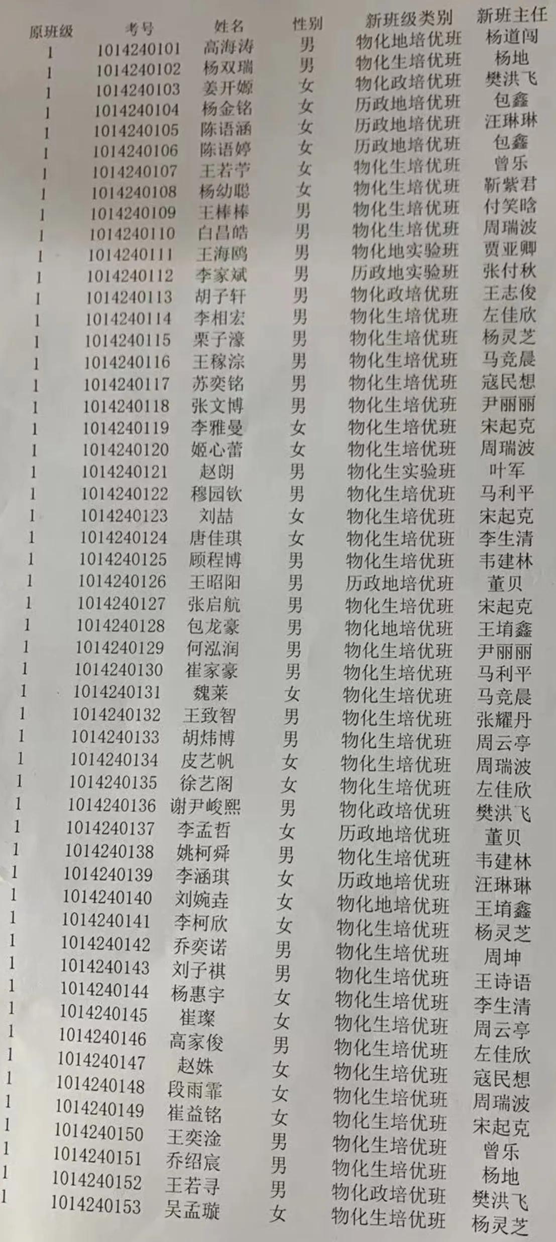 最好的高中，最好的班级！大鹏一日同风起，扶摇直上九万里！