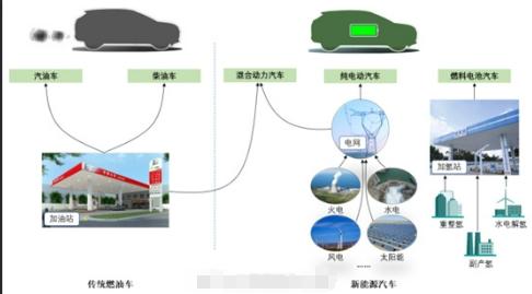 【为何混动又成为了市场的关注？】
有一句话讲“超前三步是先烈，超前一步是先驱”，
