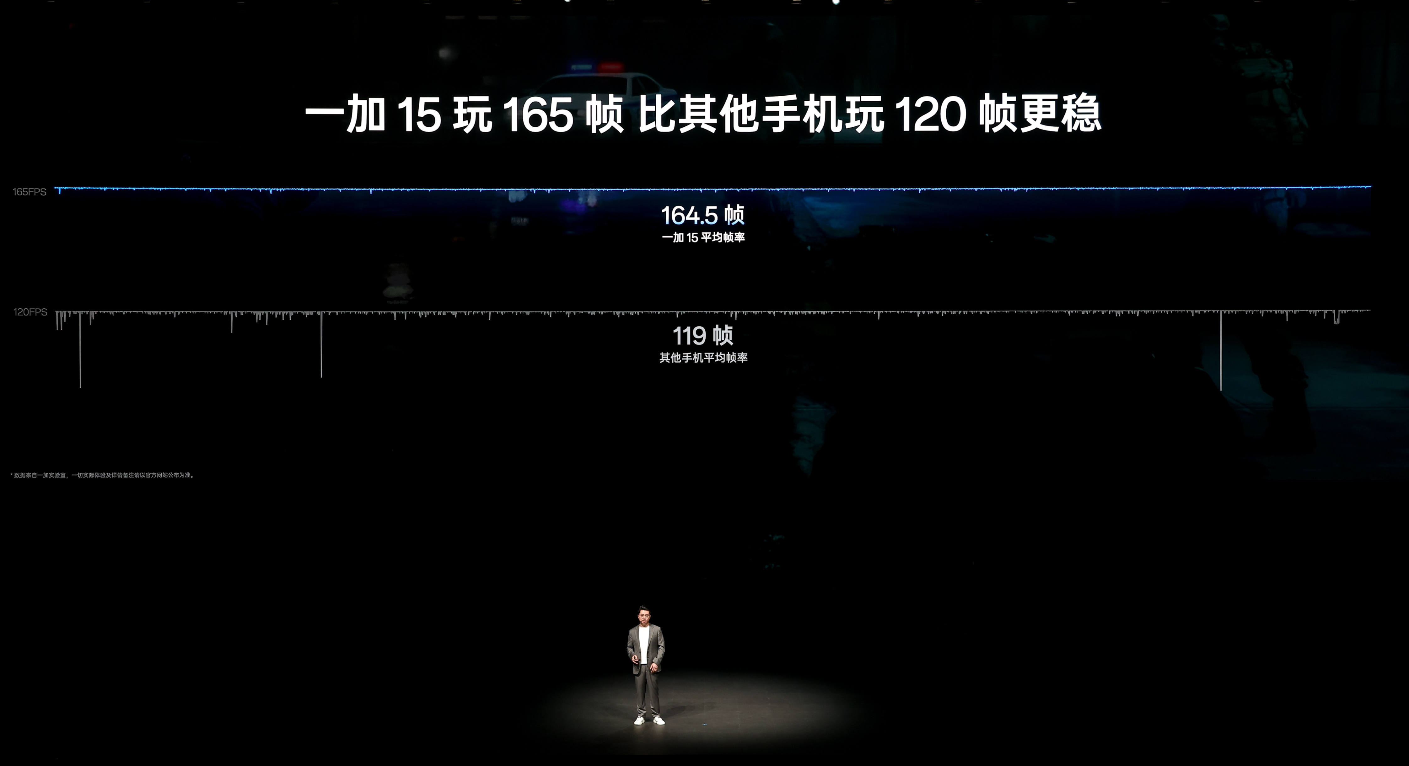 ：一加15 玩165 帧，比其他手机玩120 帧更稳！ ​​​