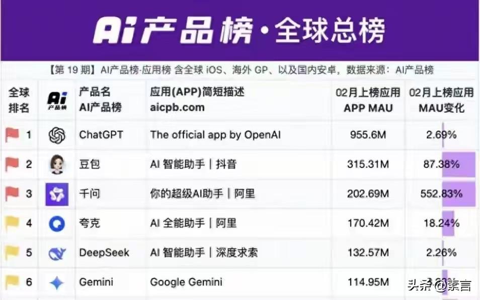全球AI榜单真相：根本不是技术PK，而是中文互联网与全球互联网的各自较量。
 