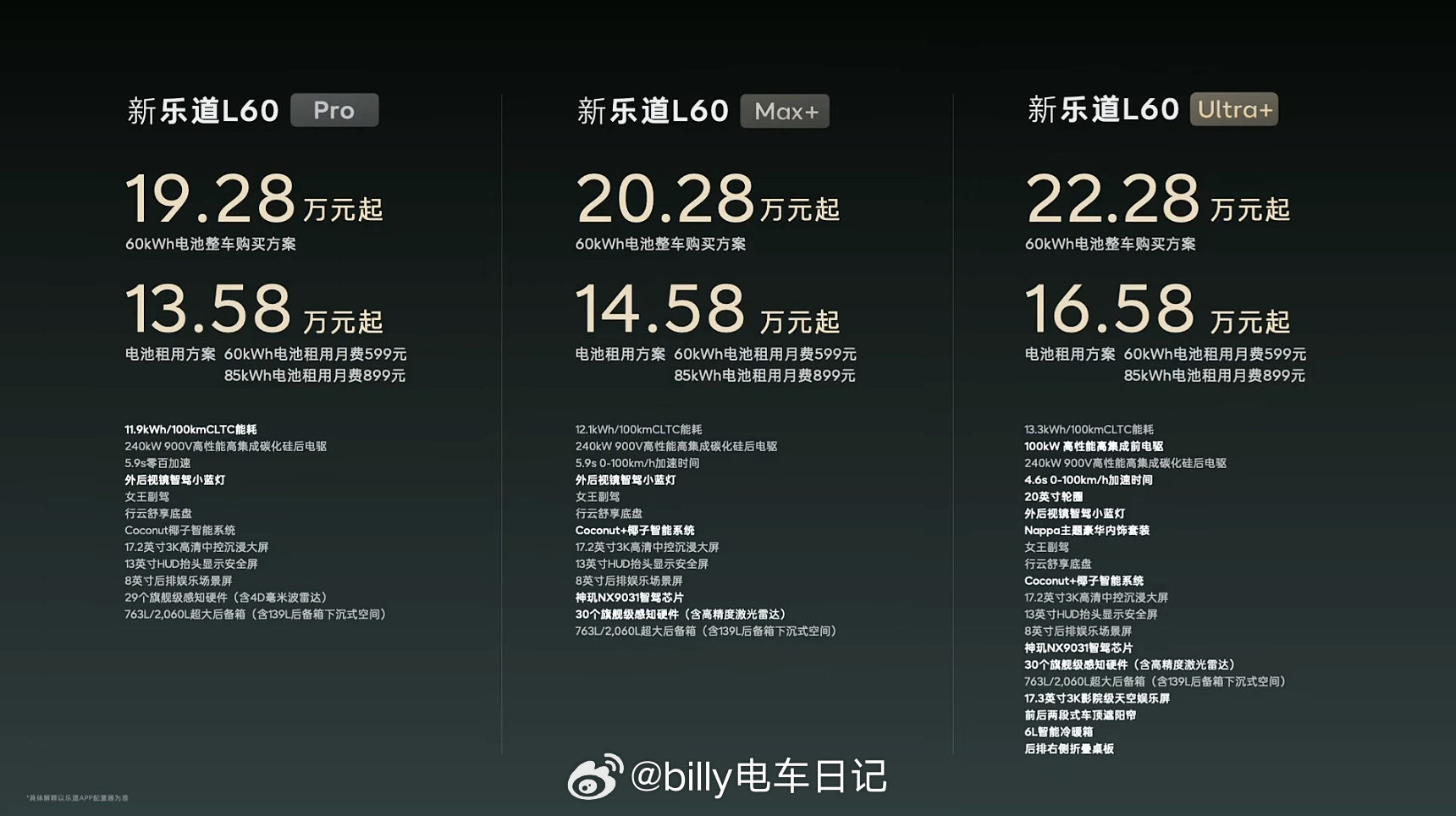 昨晚到现在每个群都还有在讨论乐道新L60价格的，之前的媒体面对面说原材料涨价，新