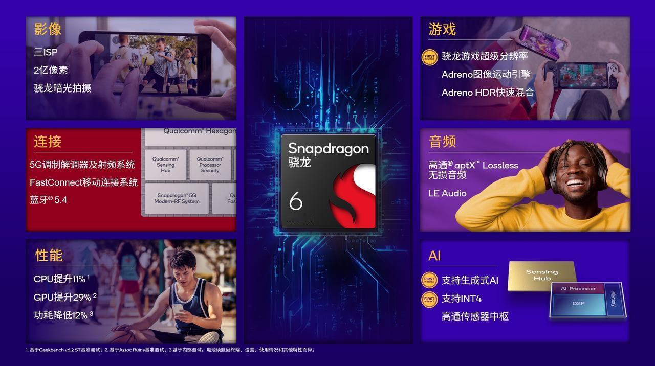 【高通第四代骁龙6发布】昨晚，高通发布了全新的骁龙6 Gen 4移动平台，官方中