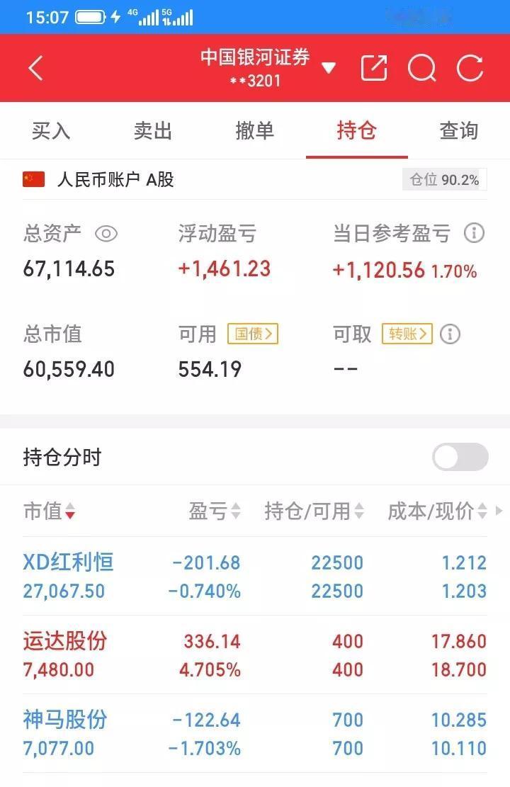 2025.09.15，今天上证指数高开低走，然后反弹上涨无力，然后继续下跌，最终