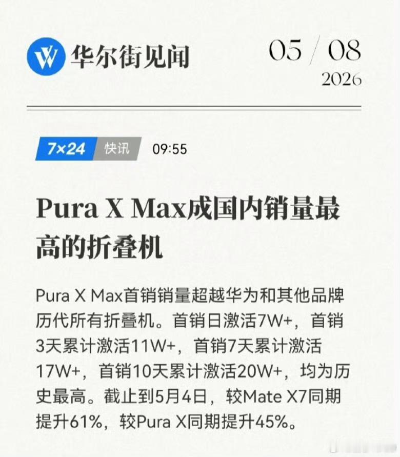 华为PuraXMax9天激活19.8万台华为PuraXMax首销10天破20万台