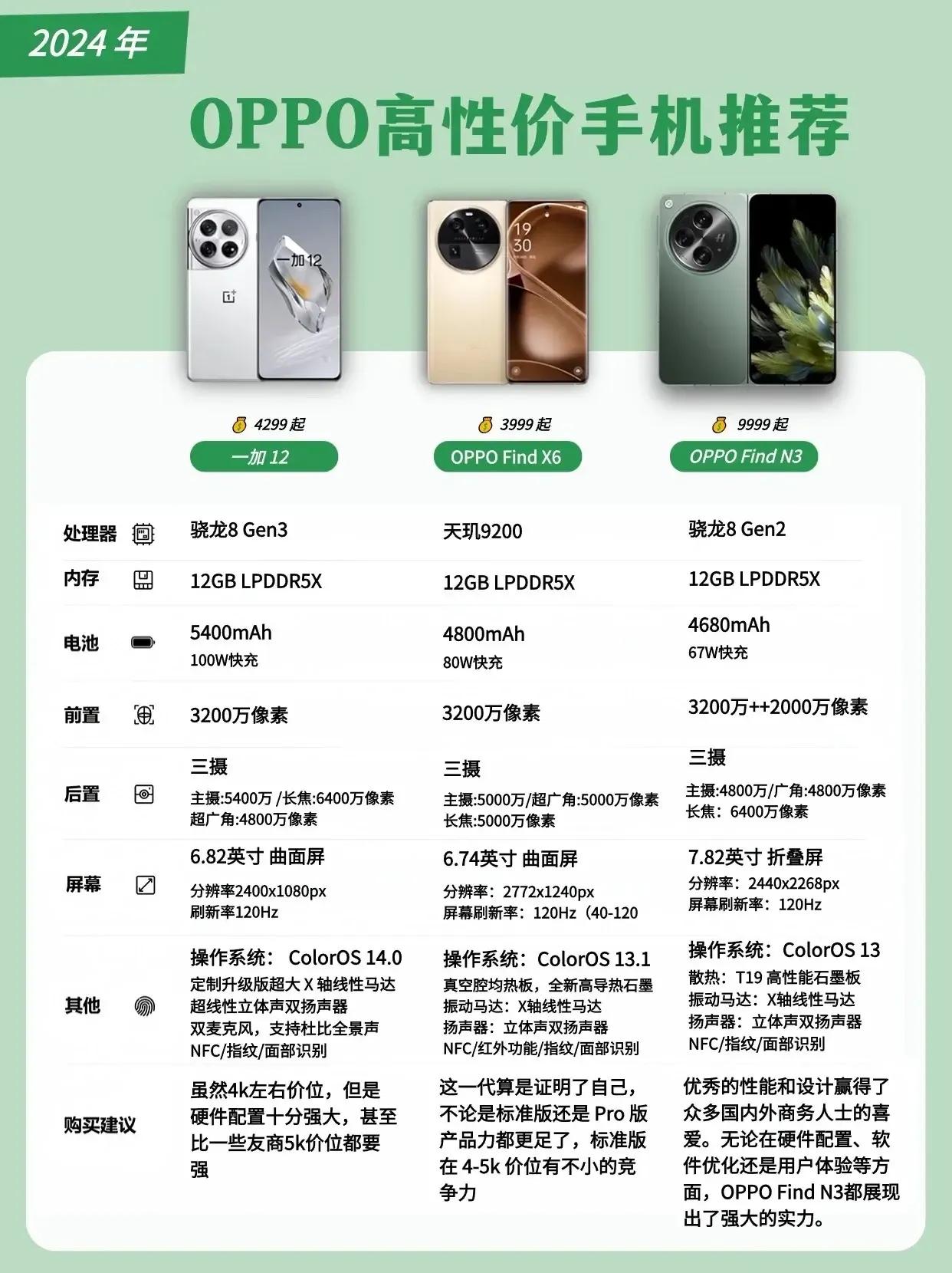 ioppo手机，
真我手机，
一加手机
大家喜欢吗？
  一加 12，手机能买

