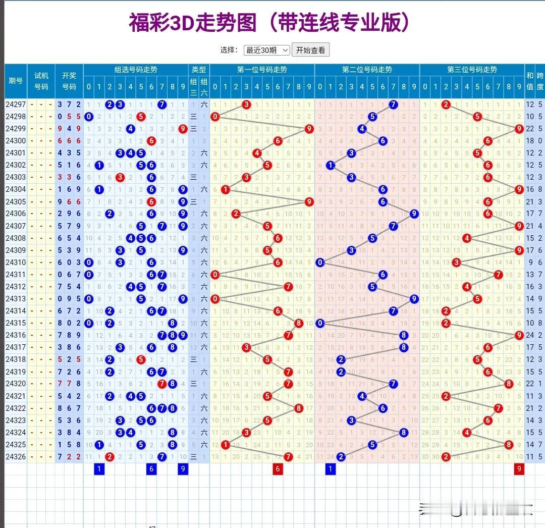 且行且珍惜吧。