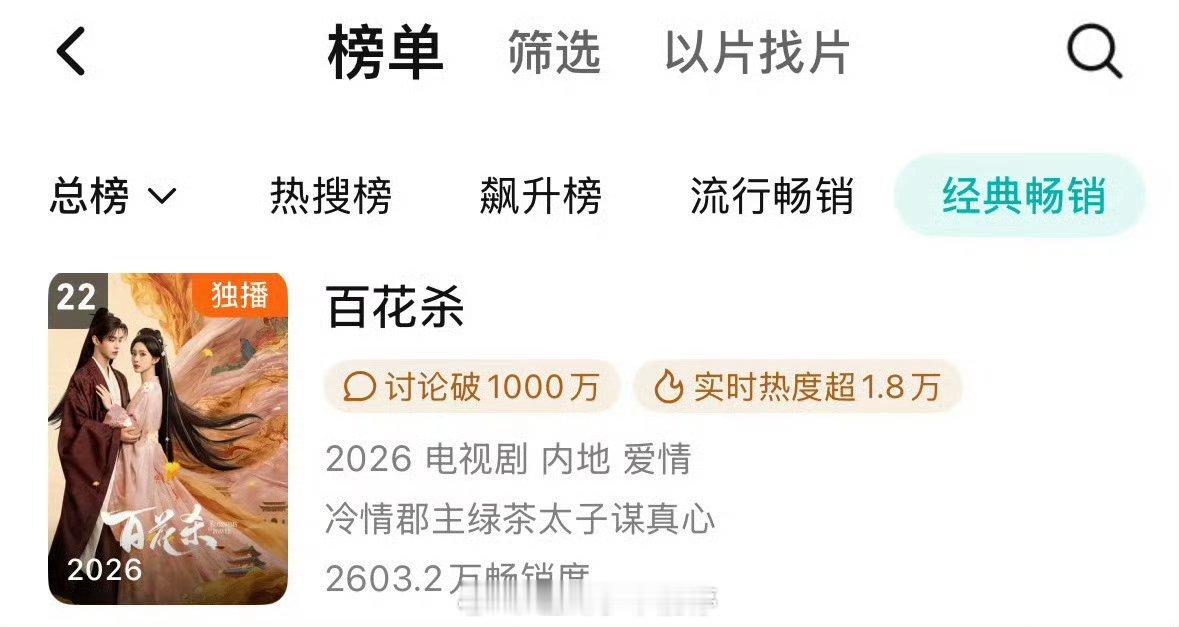 孟子义百花杀腾讯视频年榜拉新上升到22名了 