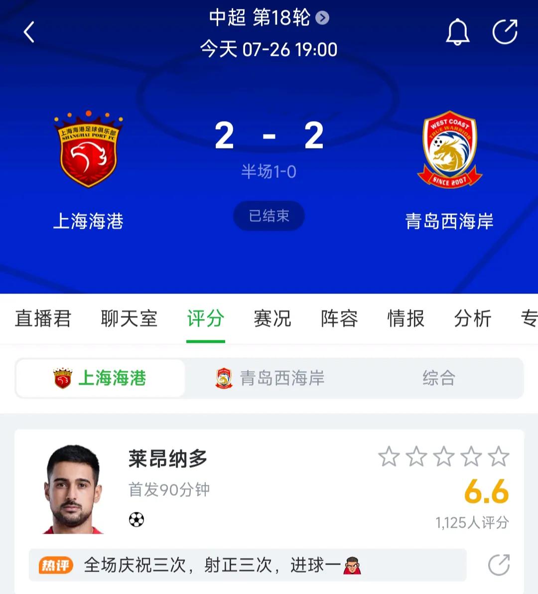 上海海港主场2-2被青岛西海岸逼平，最开心的莫过于上海申花跟北京国安了。
说实话