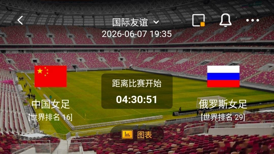 中国女足vs俄罗斯女足  1️⃣、中国女足 有利情报 - 1-2不敌俄罗斯女赛后