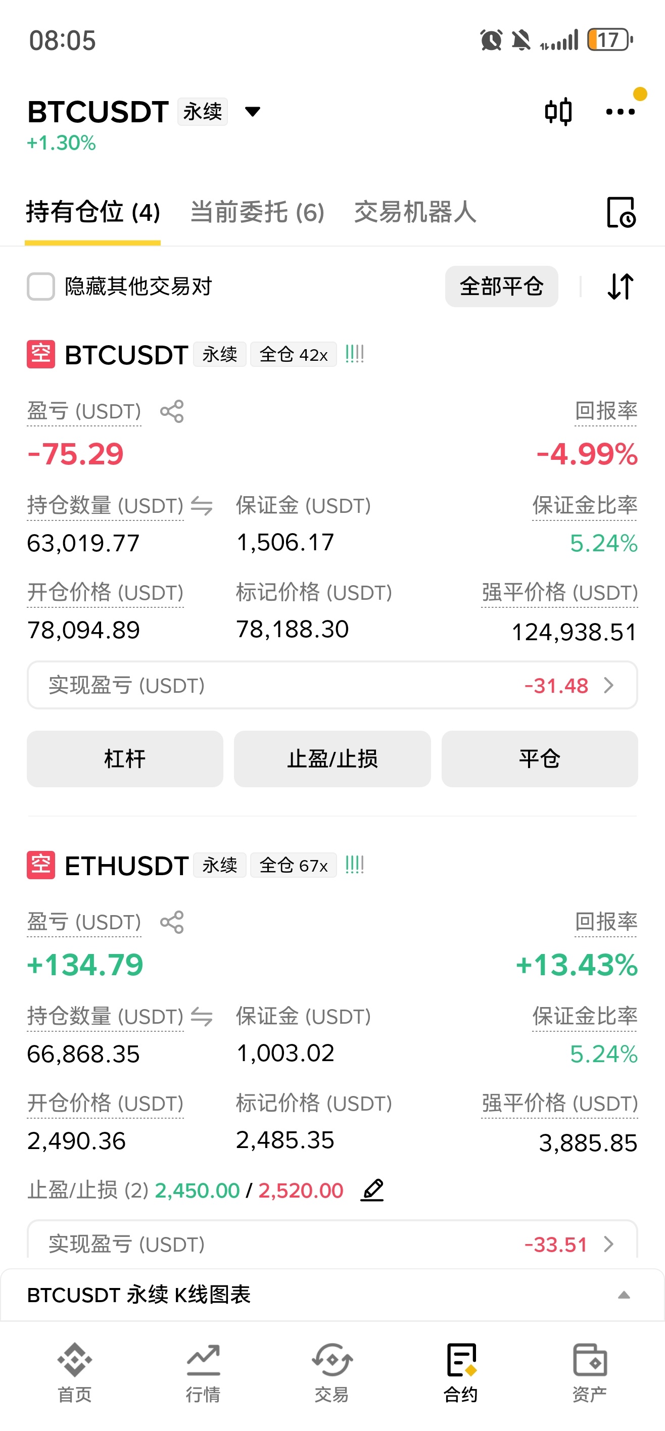 比特币反弹到位了兄弟们，可以布局南下了目前79000依然是强压，一时半会不会在北